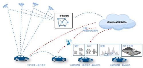 北京開放智能汽車高精地圖應(yīng)用試點(diǎn)，加速自動(dòng)駕駛商業(yè)化落地